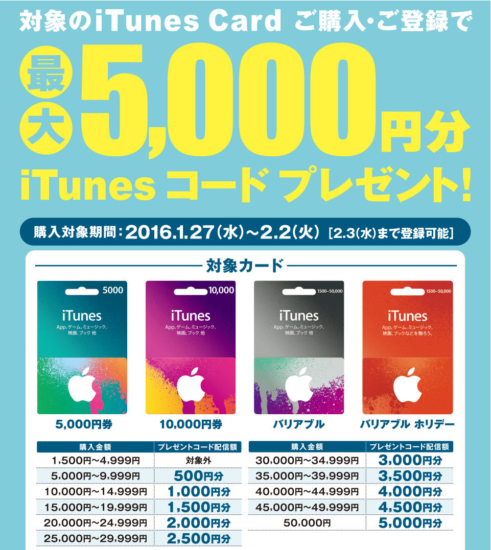 iTunes Card キャンペーン